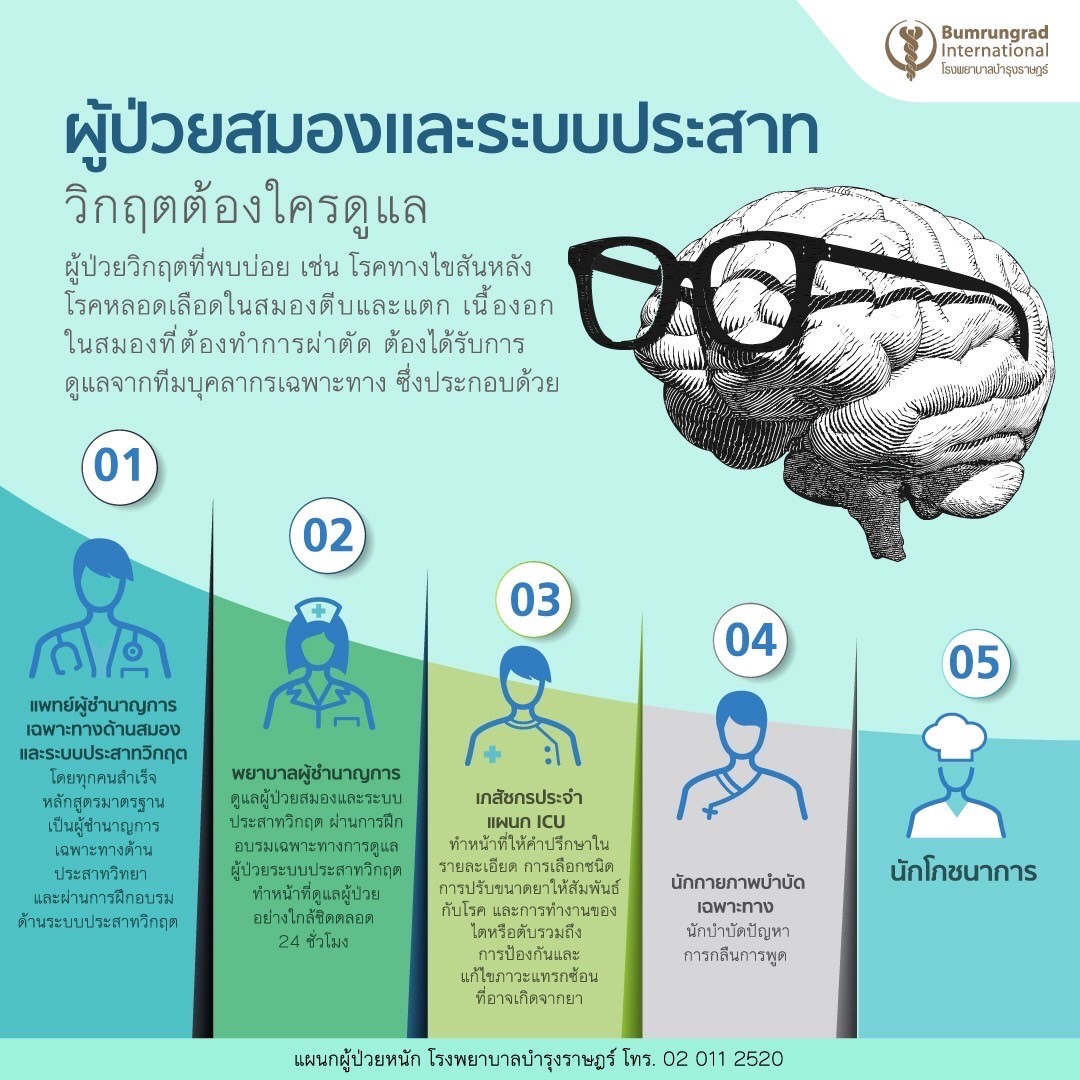 Infographic-Neuro-ICU-01-New.jpg