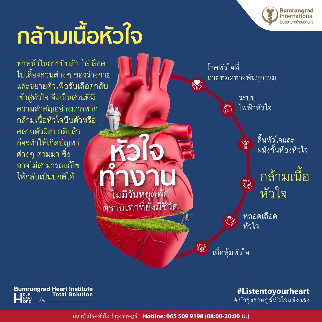 Layout-Heart-Institute-Infographic-04.jpg
