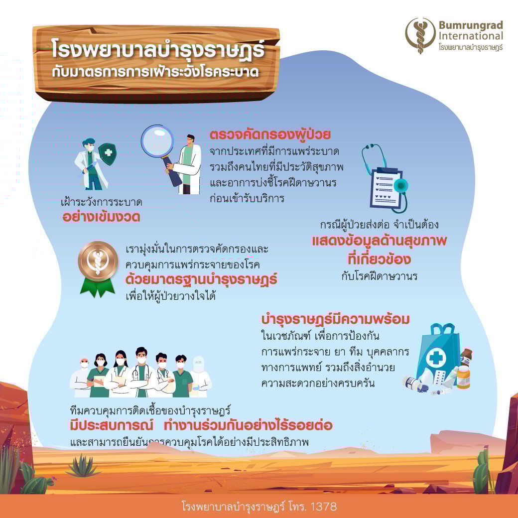 Layout-Monkeypox-infographic_Protocol-TH.jpg