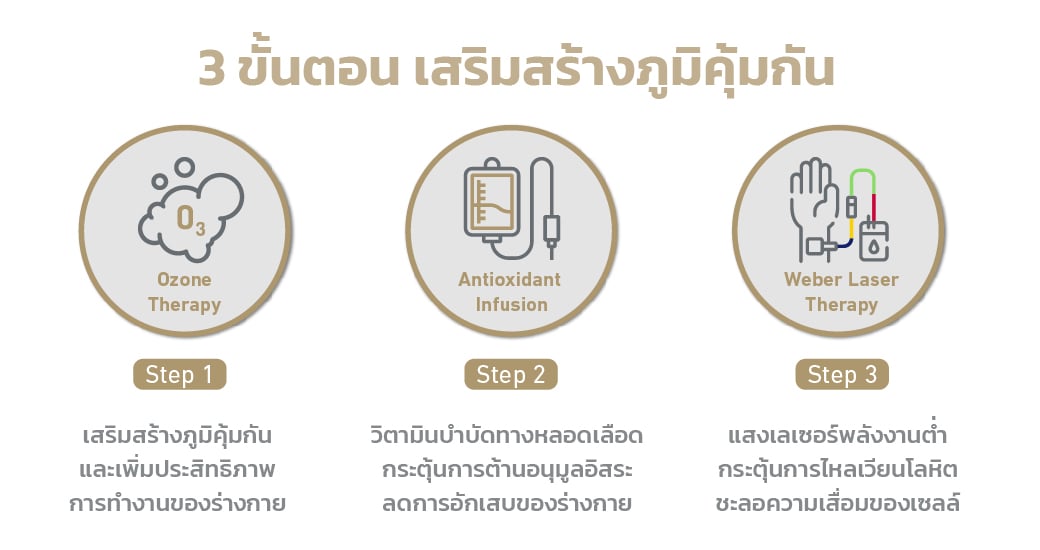 AW_Layout_Covid-19-Project_3-Step-immune-(1).jpg