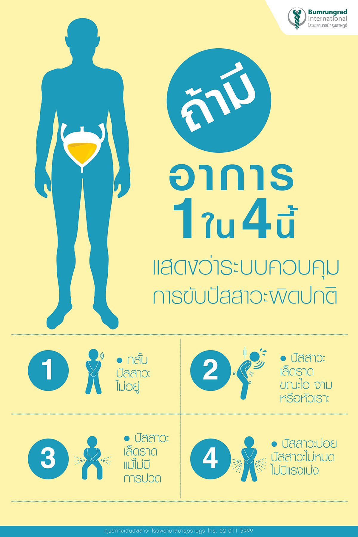 new-urine-1200X1800.jpg ระบบควบคุมการขับปัสสาวะผิดปกติ ตรวจวินิจฉัย