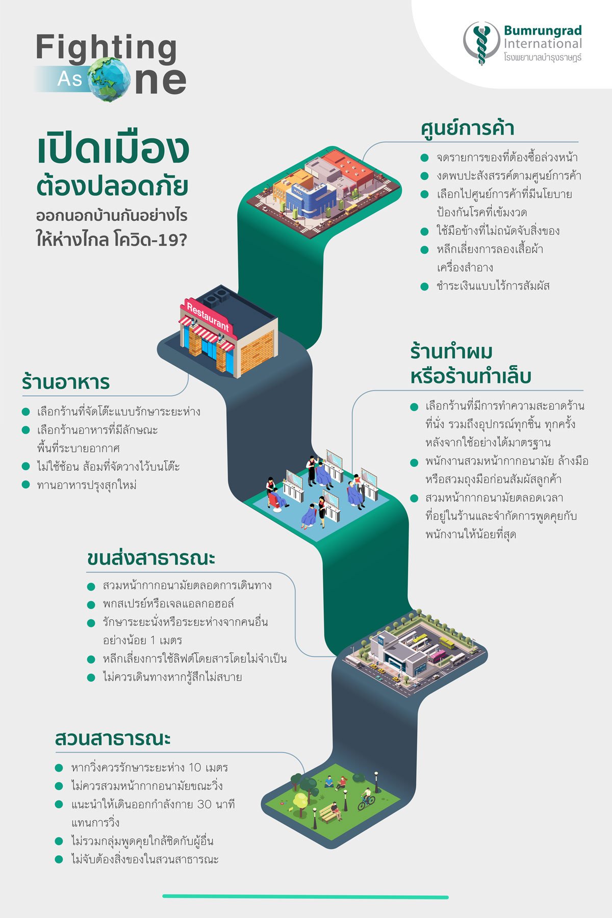 Infographic-เปดเมอง-ตองปลอดภย-1200.jpg