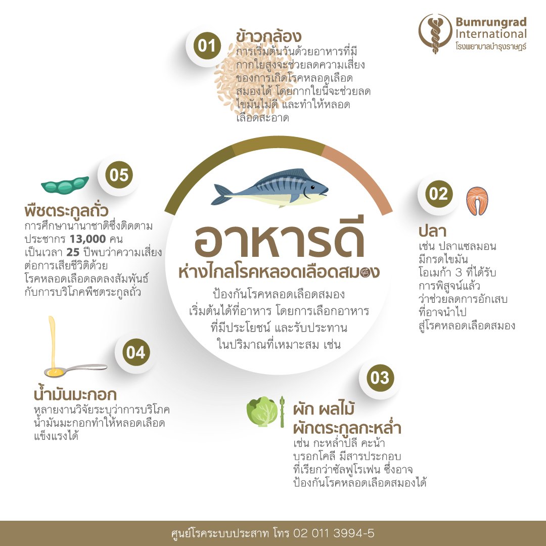 Layout-Stroke-infographic-03.jpg