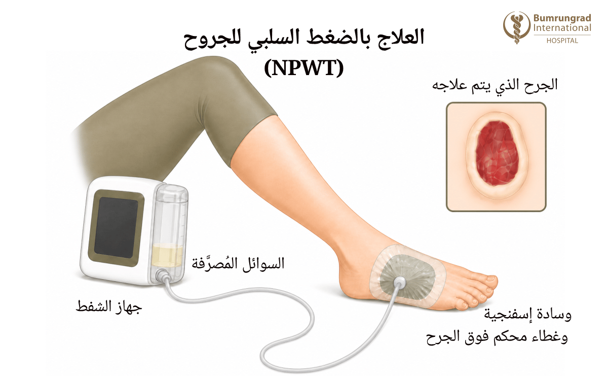 Advancing Advancing-Care-for-Chronic-and-Non-Healing-Wounds-image-2-AR.png