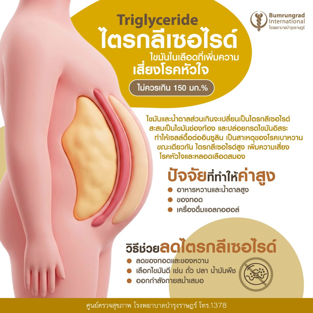 Layout-Blood-Test-Infographic-TH-06.jpg