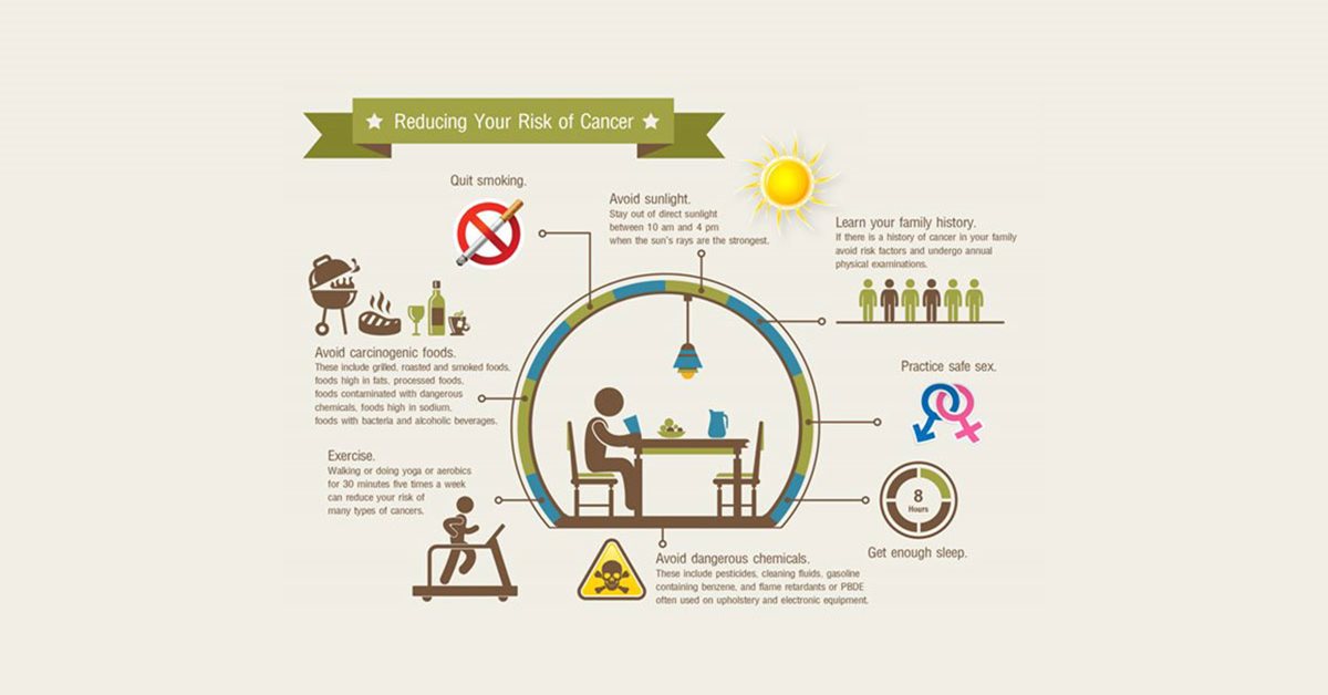 reducing-your-risk-of-cancer.jpg