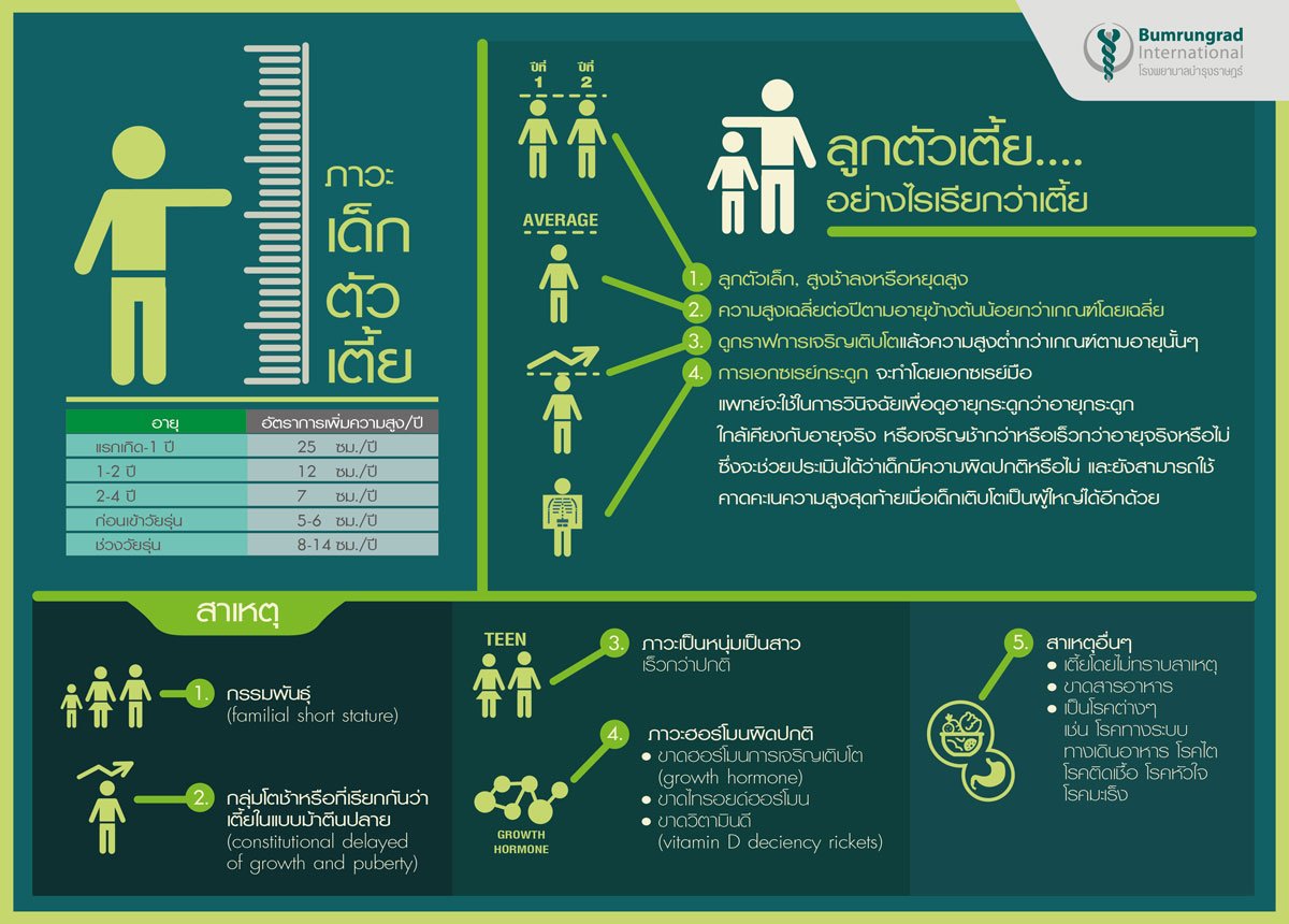 สาเหตเดกตวเตย2016.jpg