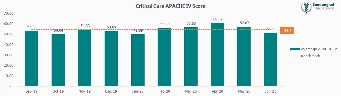 APACHE_IV_ICU_BH.jpg