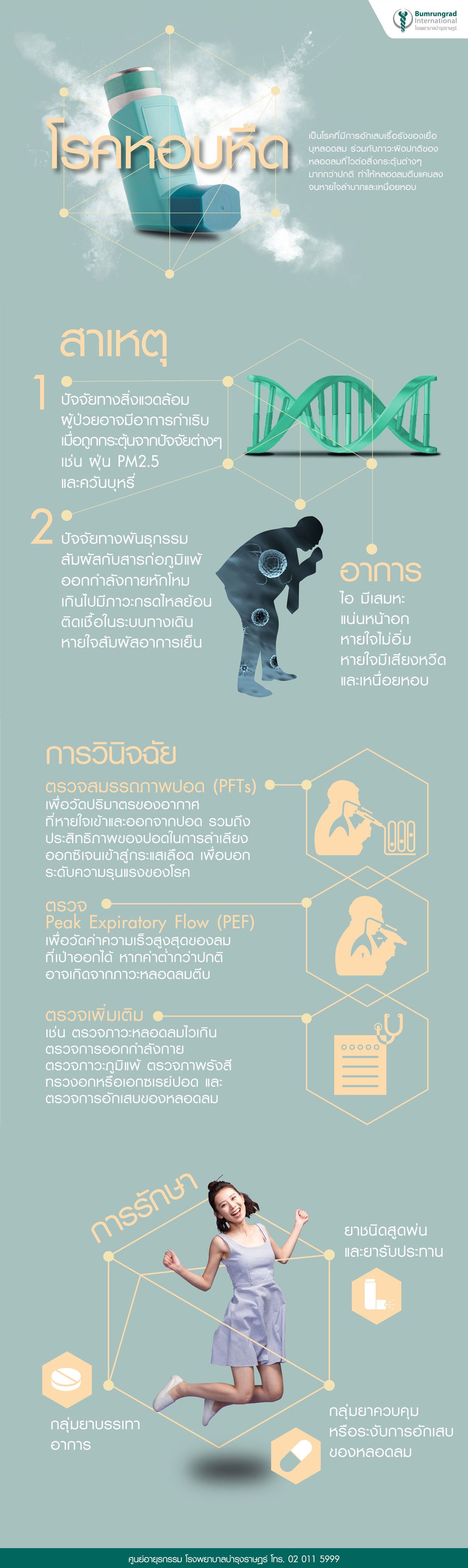 โรคหอบหืด อาการ สาเหตุ รักษา การป้องกัน ศูนย์ภูมิแพ้ infographic