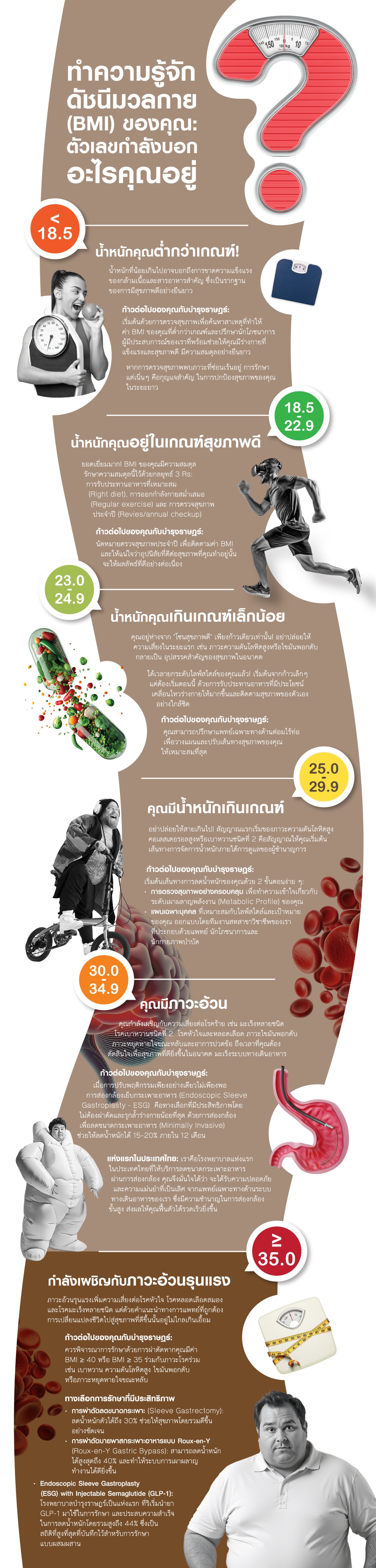 ตัวเลข BMI ของคุณ กำลังบอกอะไรอยู่