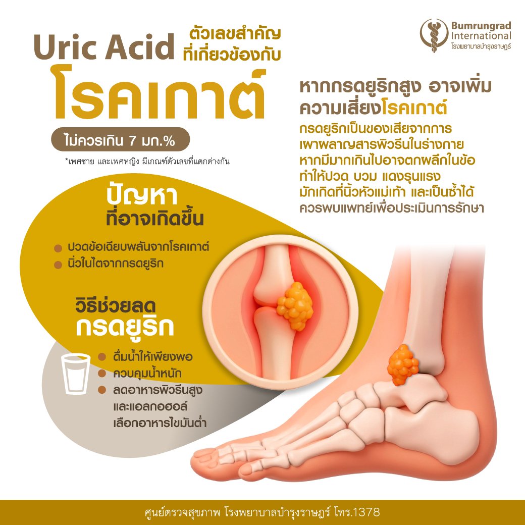 Layout-Blood-Test-Infographic-TH-03.jpg