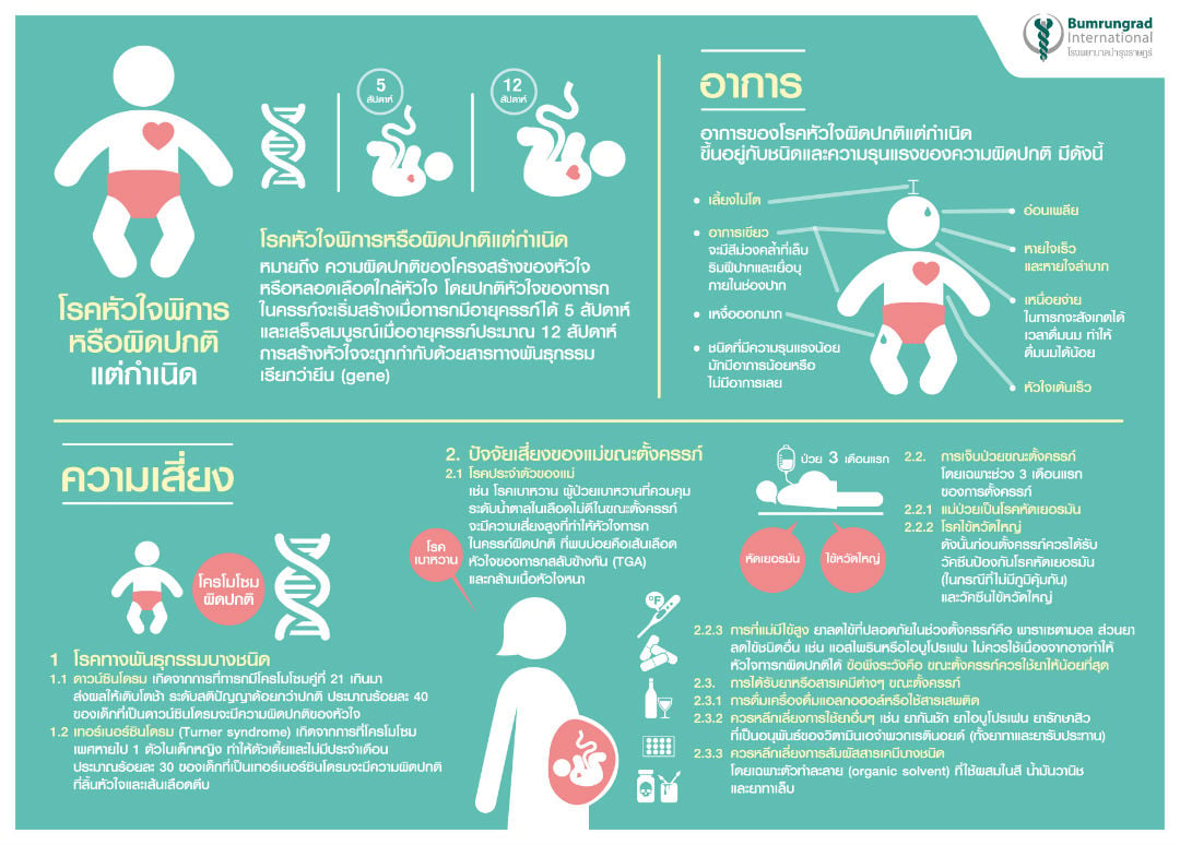 AW-infographic-Children-Heart-01-1080.jpg