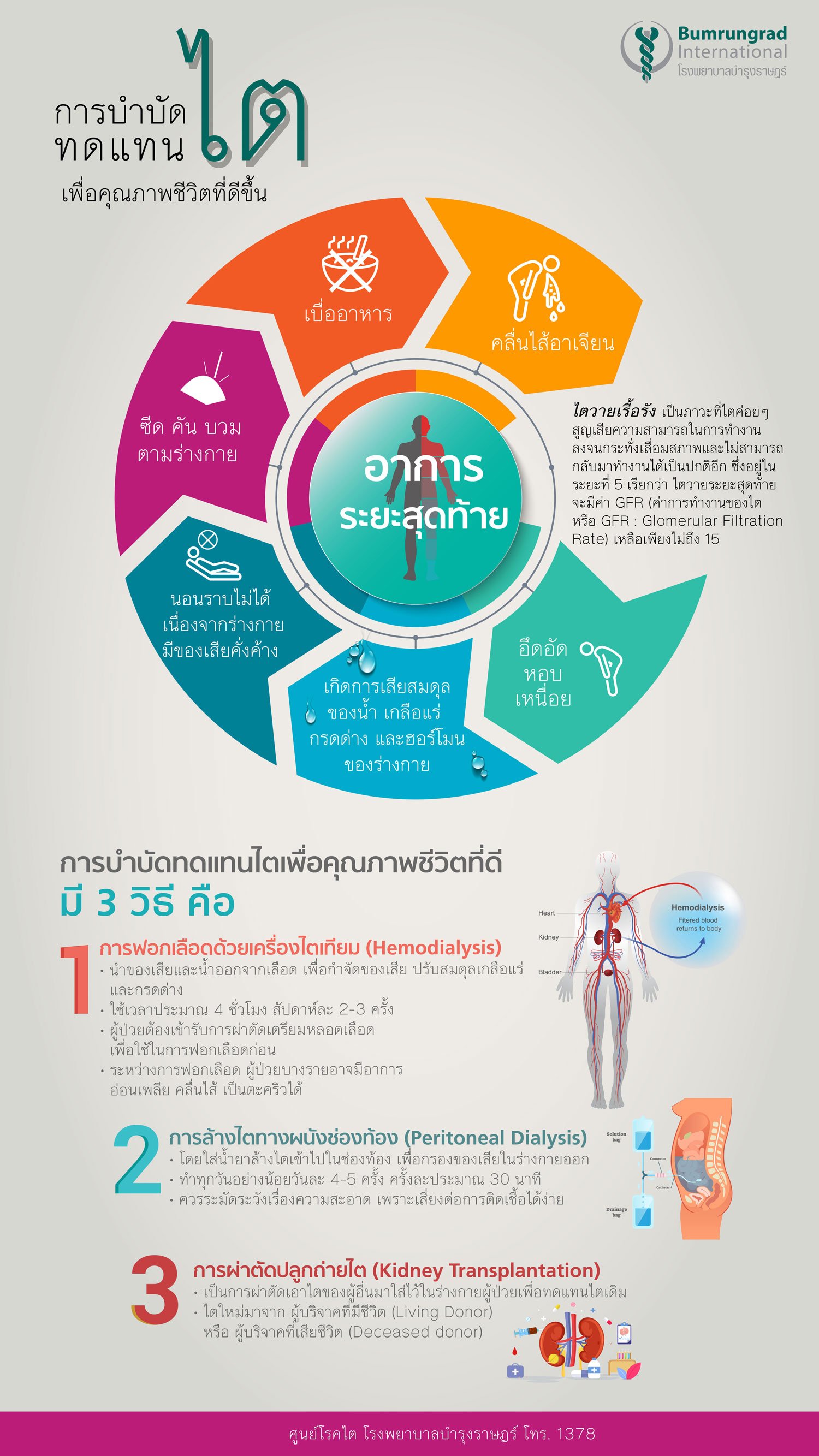 ไตวายเรื้อรังระยะสุดท้าย กับการบำบัดทดแทนไต infographic ดูแลรักษา