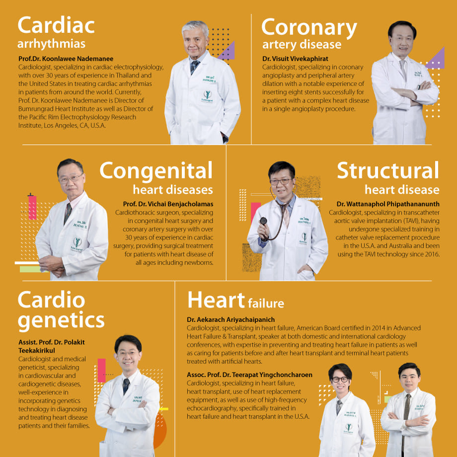 Heart-Institute-Information-LDP_EN_Instruction-APP_EN_New.png