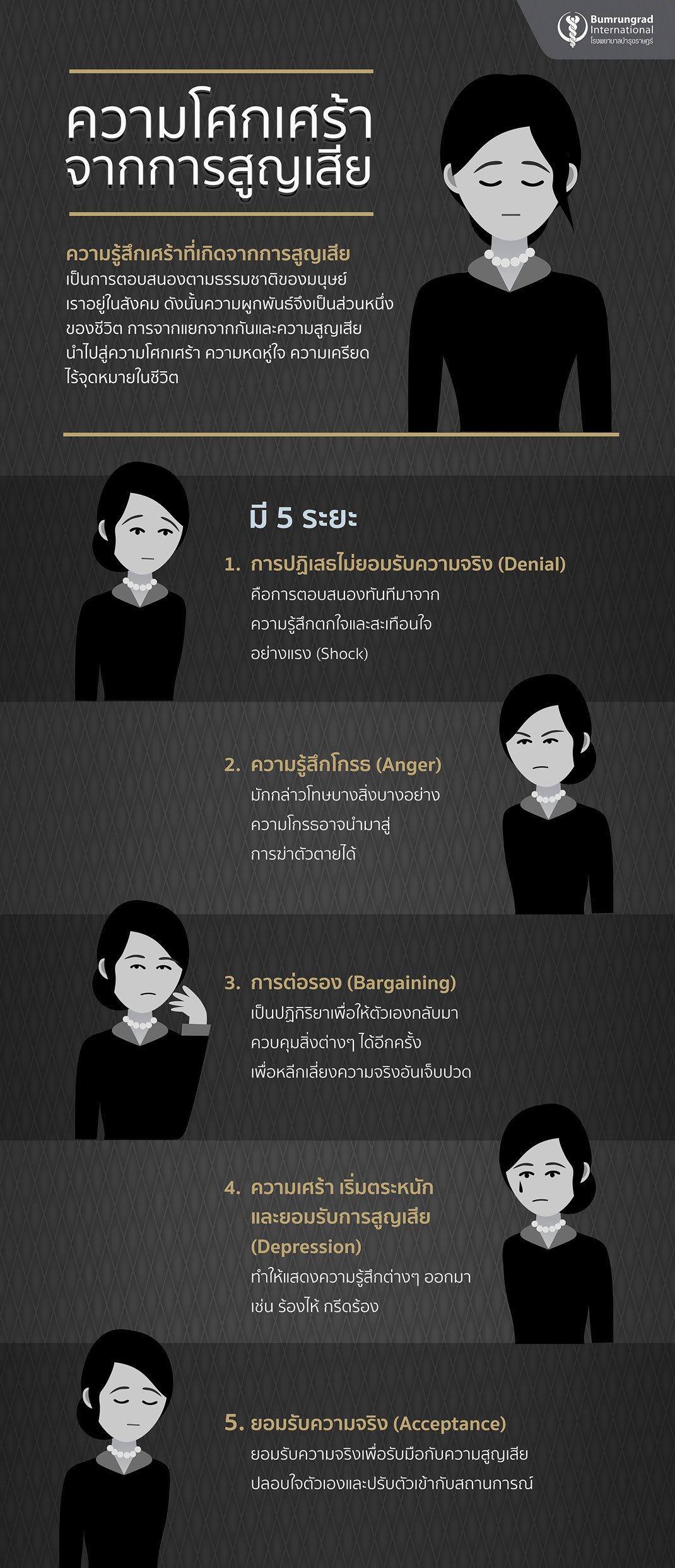 ความโศกเศร้าจากการสูญเสีย Infographic