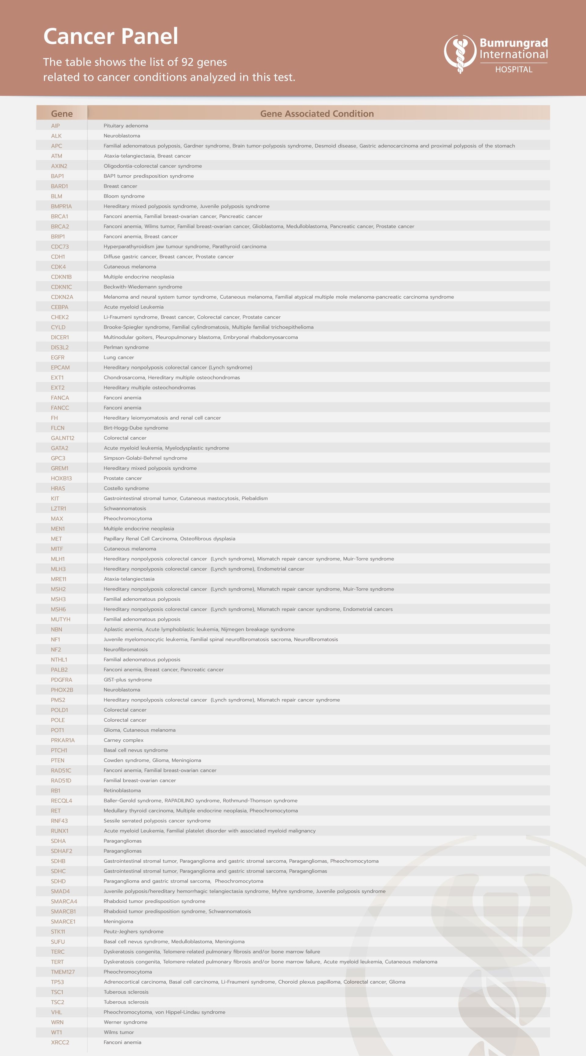 Layout-Genes-List-2023_Cancer-Panel.jpg