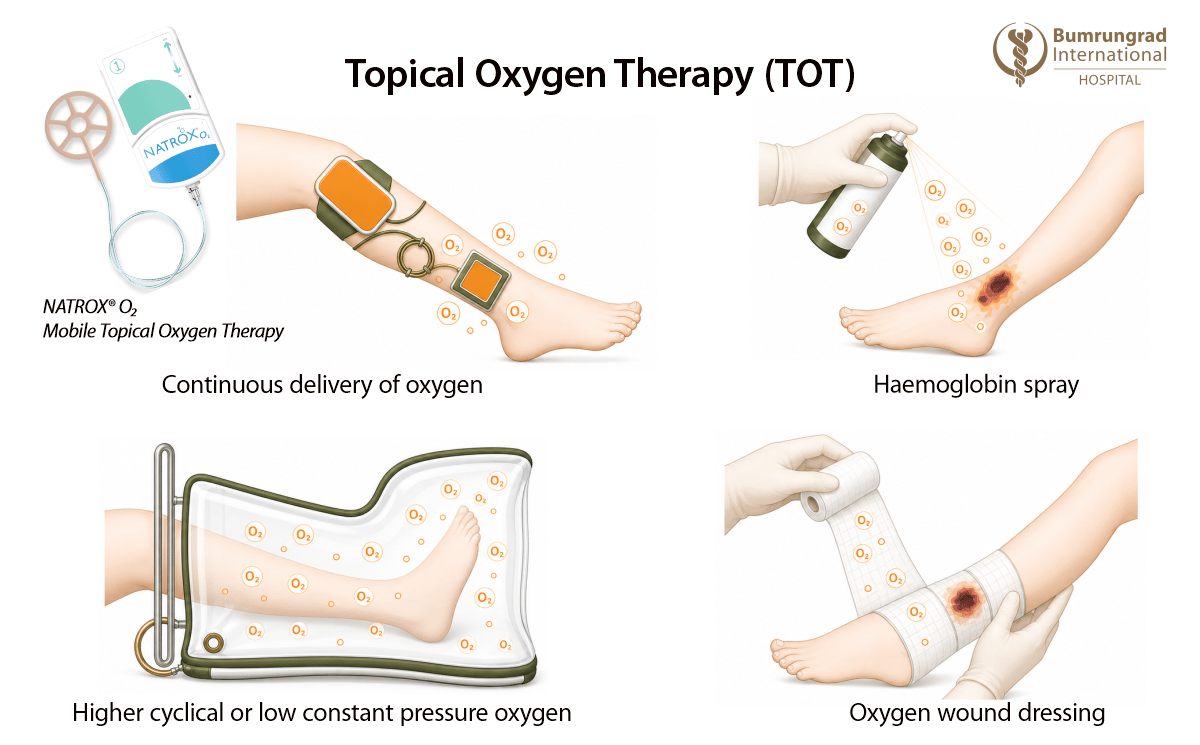 Advancing-Care-for-Chronic-and-Non-Healing-Wounds-image-1.png
