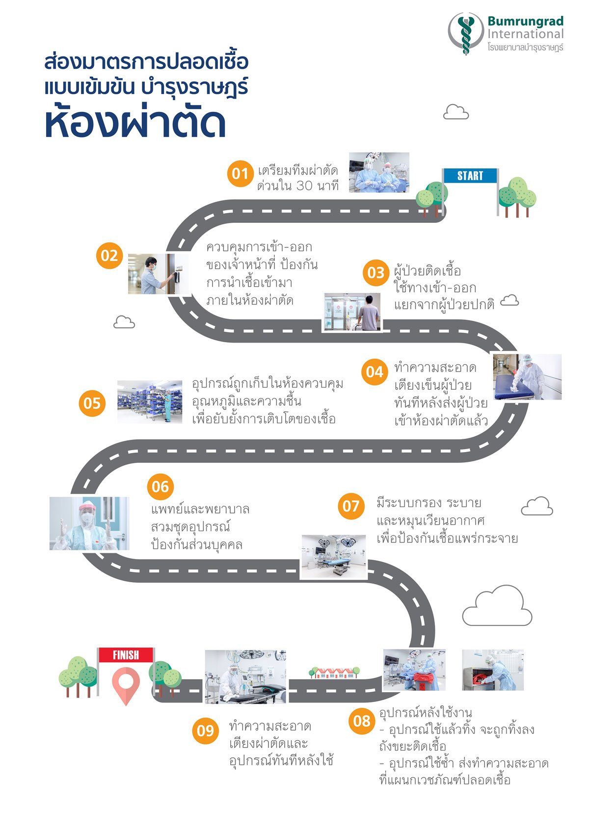 ส่องมาตรการห้องผ่าตัดบำรุงราษฎร์ ปลอดเชื้อ แบบเข้มข้น Infographic-(1).jpg