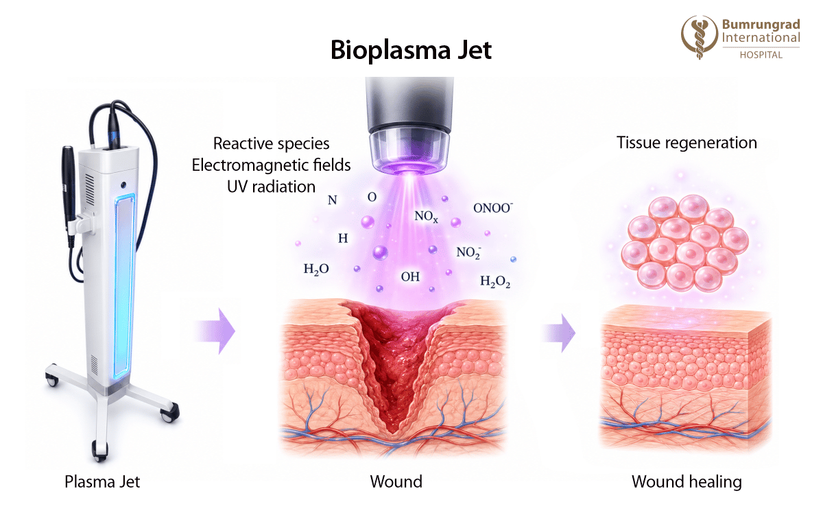 Innovative-Therapies-for-Chronic-and-Non-Healing-Wounds-image-1.png