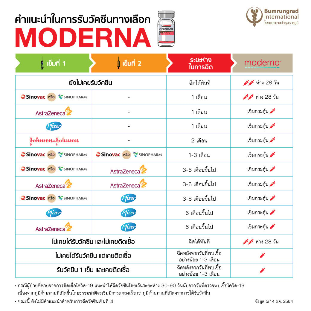 Moderna-Instruction-info_TH14Dec2021.png