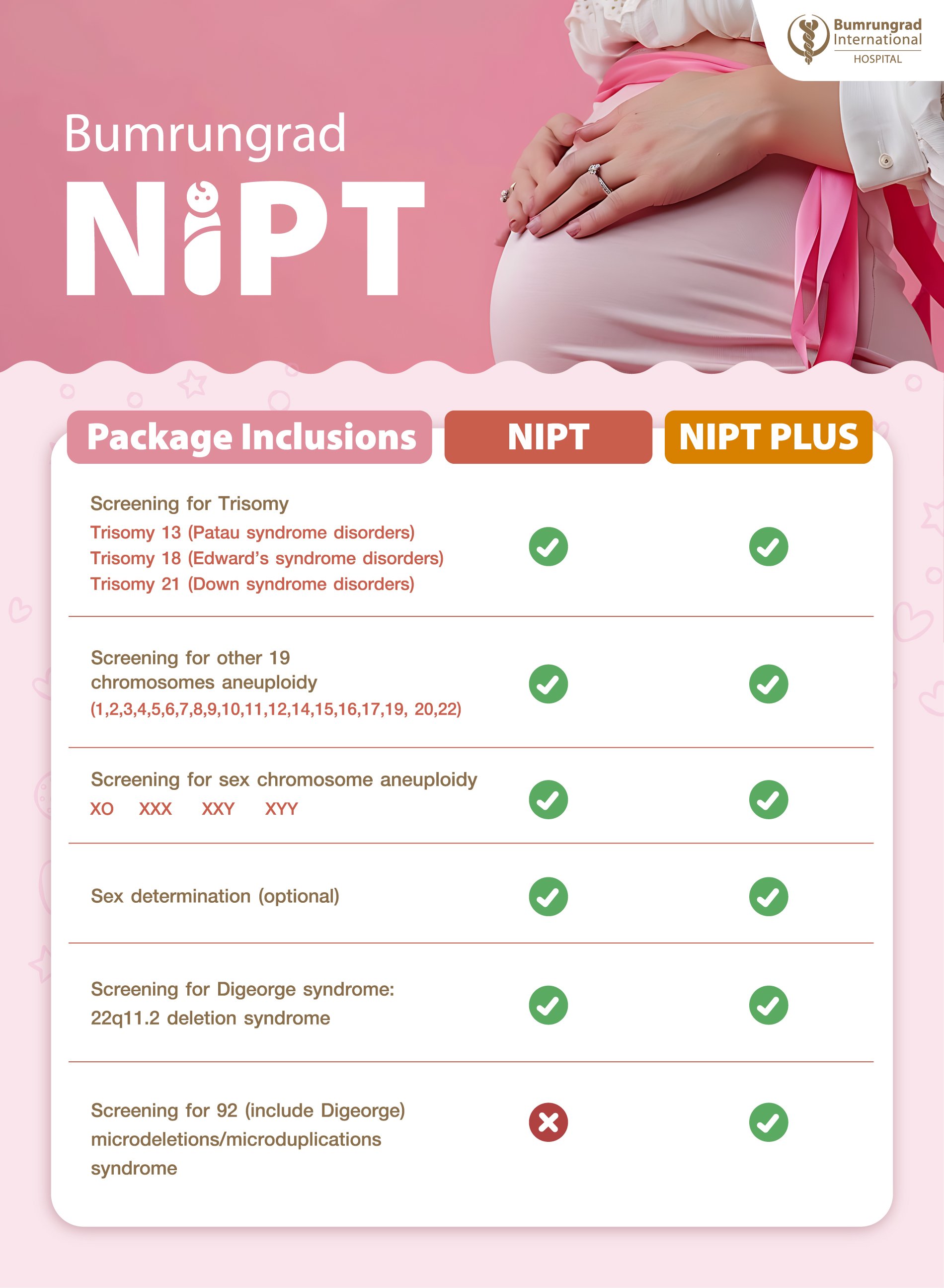NIPT Screening