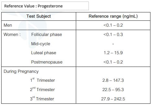 Progesterone.JPG