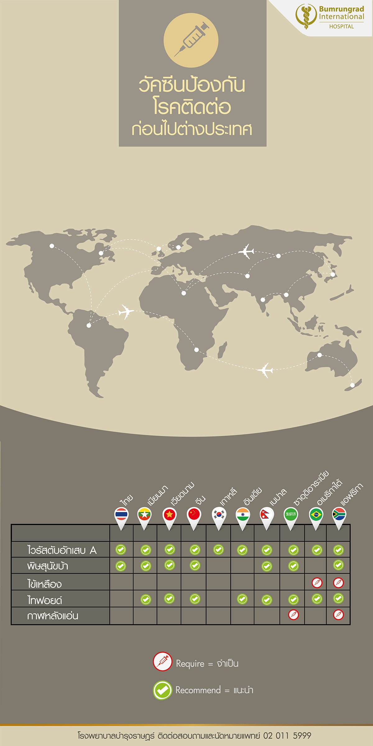 วัคซีนป้องกันโรคติดต่อก่อนไปต่างประเทศ infographic