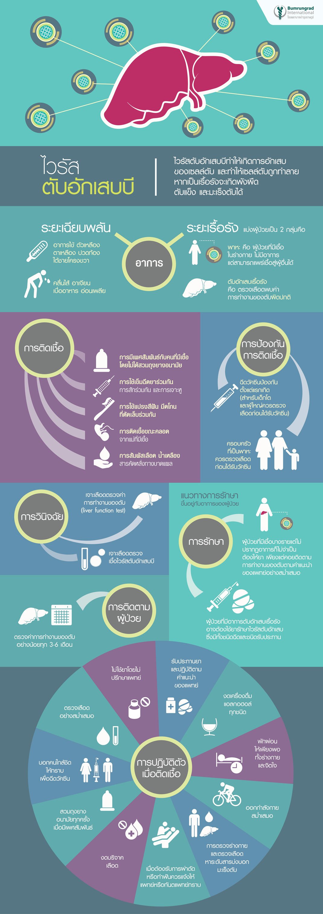 ไวรัสตับอักเสบบี ภัยร้ายใกล้ตัว Infographic 2016