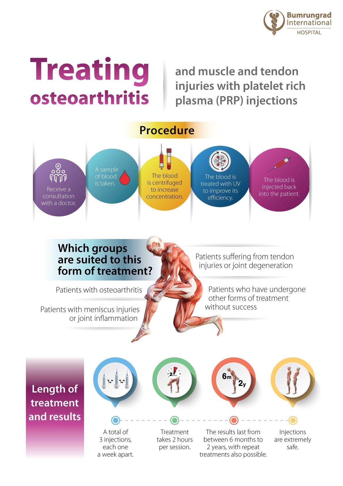 Layout-PRP-Treatment-Poster-A2-01-(1).jpg