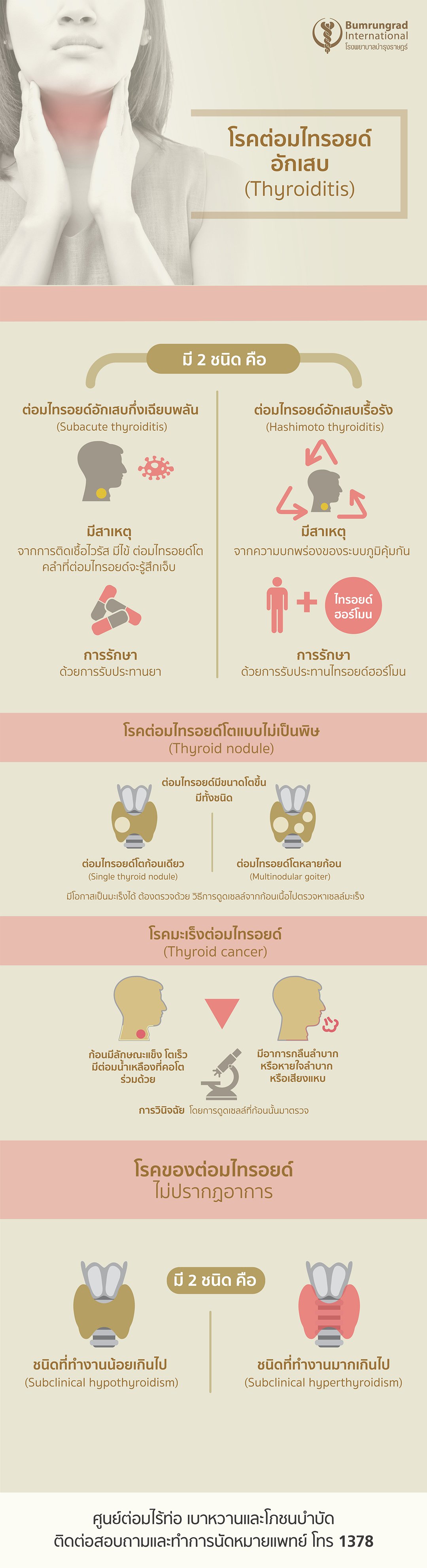 Thyroiditis-1080x3960.jpg