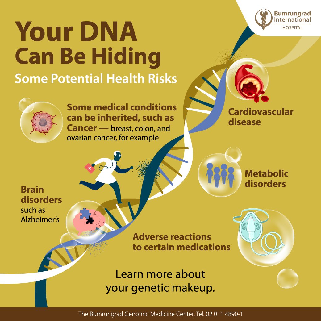 Genetic Testing for Malignant Hyperthermia