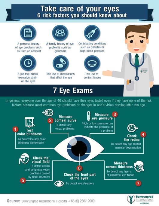 Take care of your eye with Bumrungrad best JCI Bangkok hospital Thailand