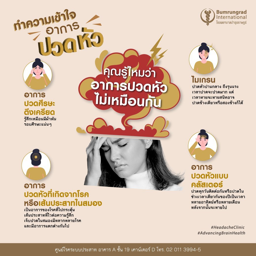เข้าใจอาการปวดหัวชนิดต่างๆ และไมเกรน