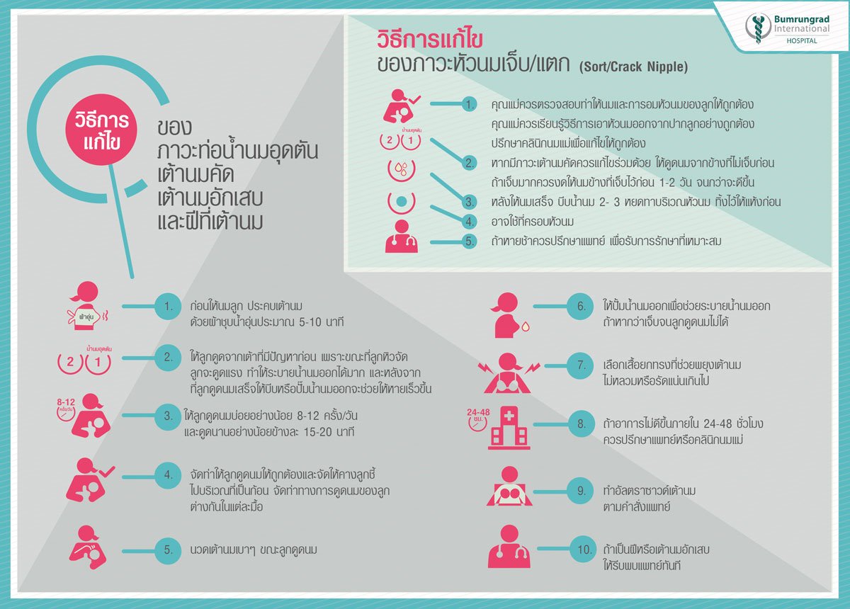 Infographic-breastfeeding-prevention-treatment.jpg