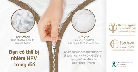 HPV - Zip Up Challenge: Bạn có thể bị nhiễm HPV trong đời…