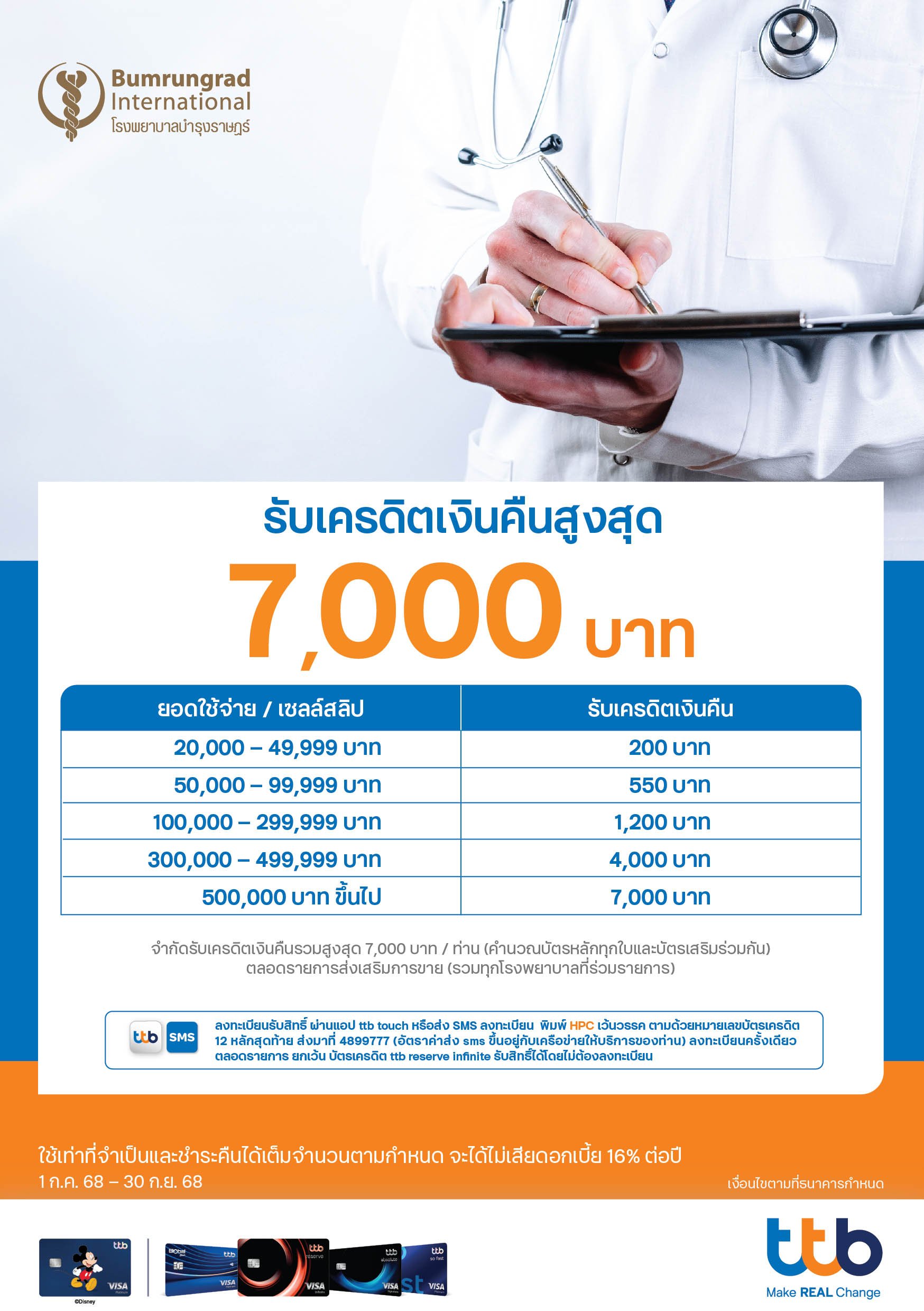 บัตรเครดิต ทีเอ็มบี และธนชาต