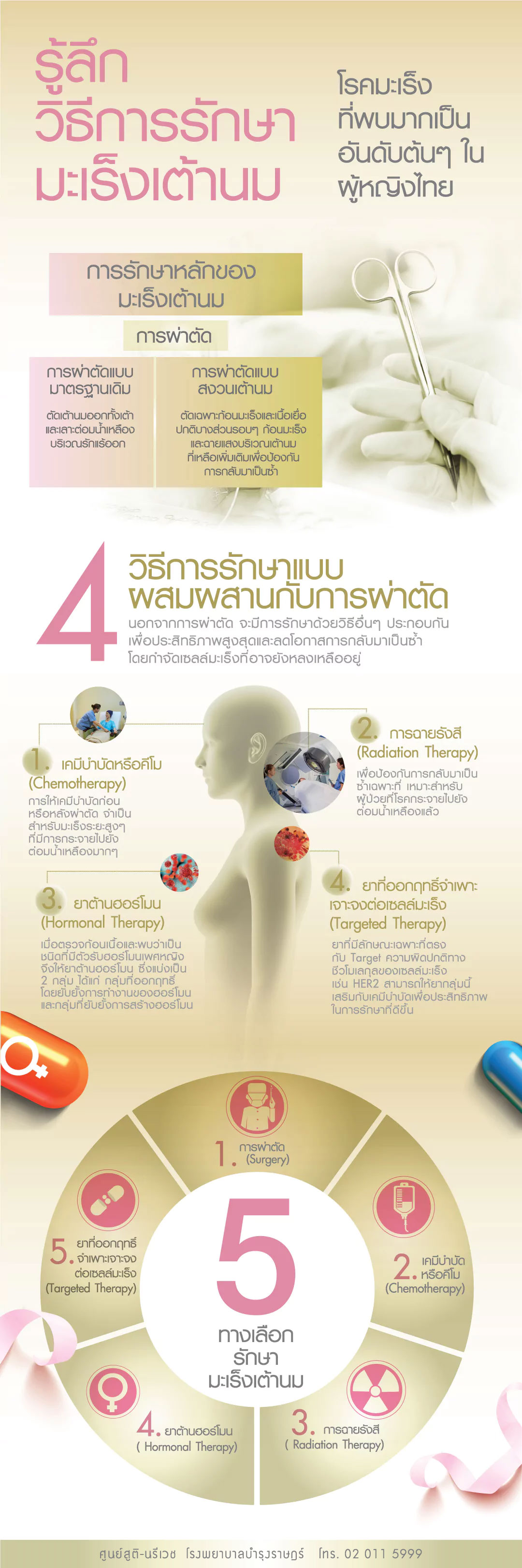 การรักษามะเร็งเต้านม วิธี แก้ไข Infographic