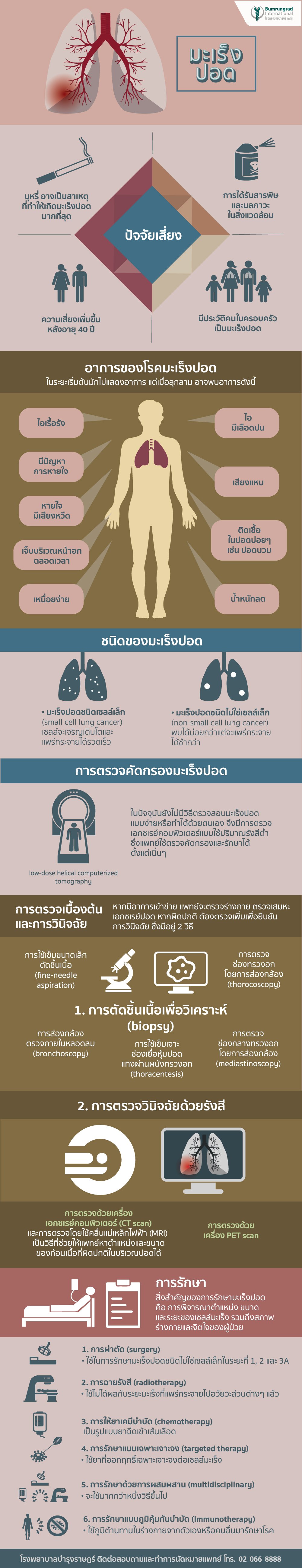 มะเร็งปอด อาการ สาเหตุ วิธีการรักษา และการตรวจป้องกันมะเร็งปอด