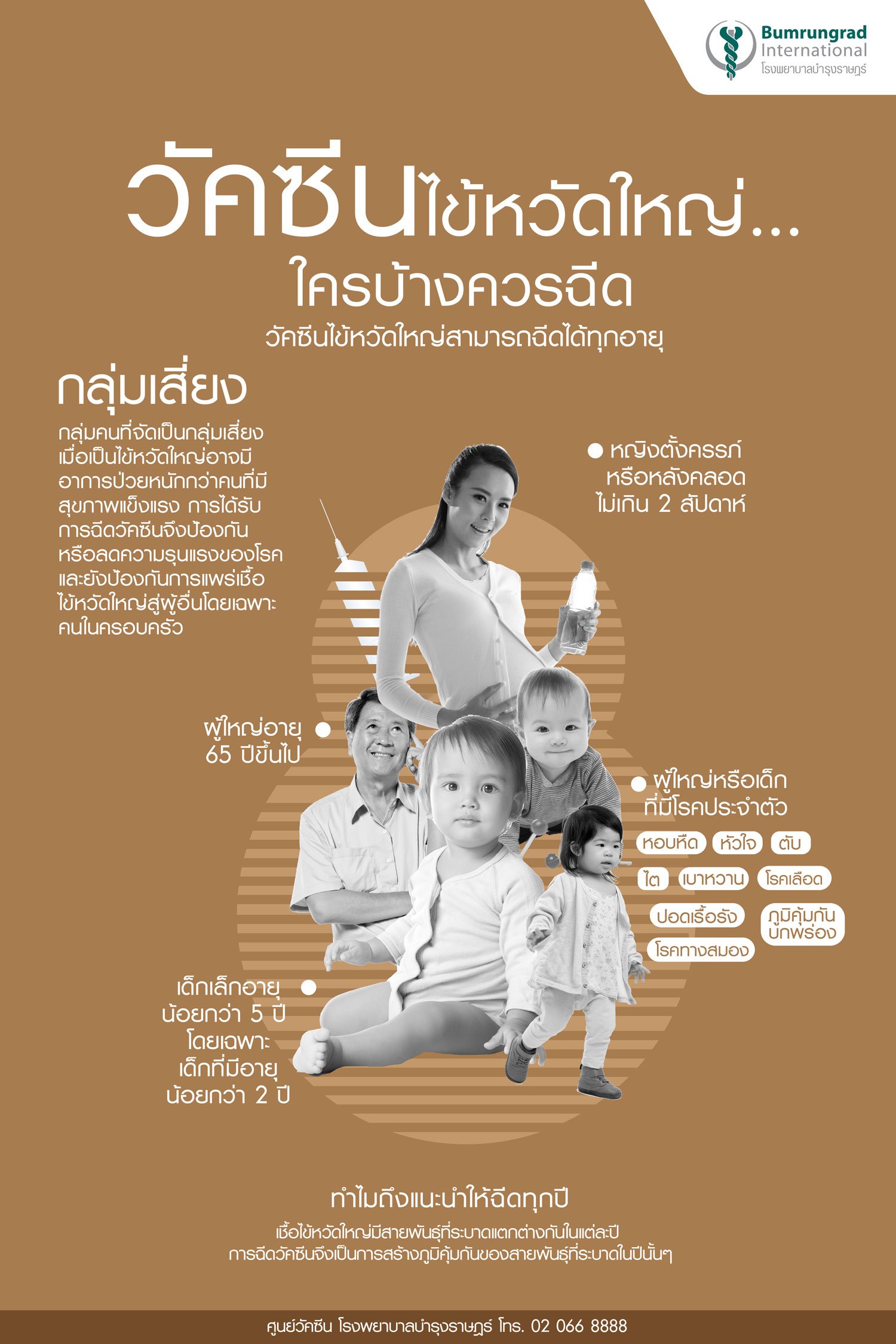 วัคซีนไข้หวัดใหญ่สามารถฉีดได้ทุกอายุ infographic