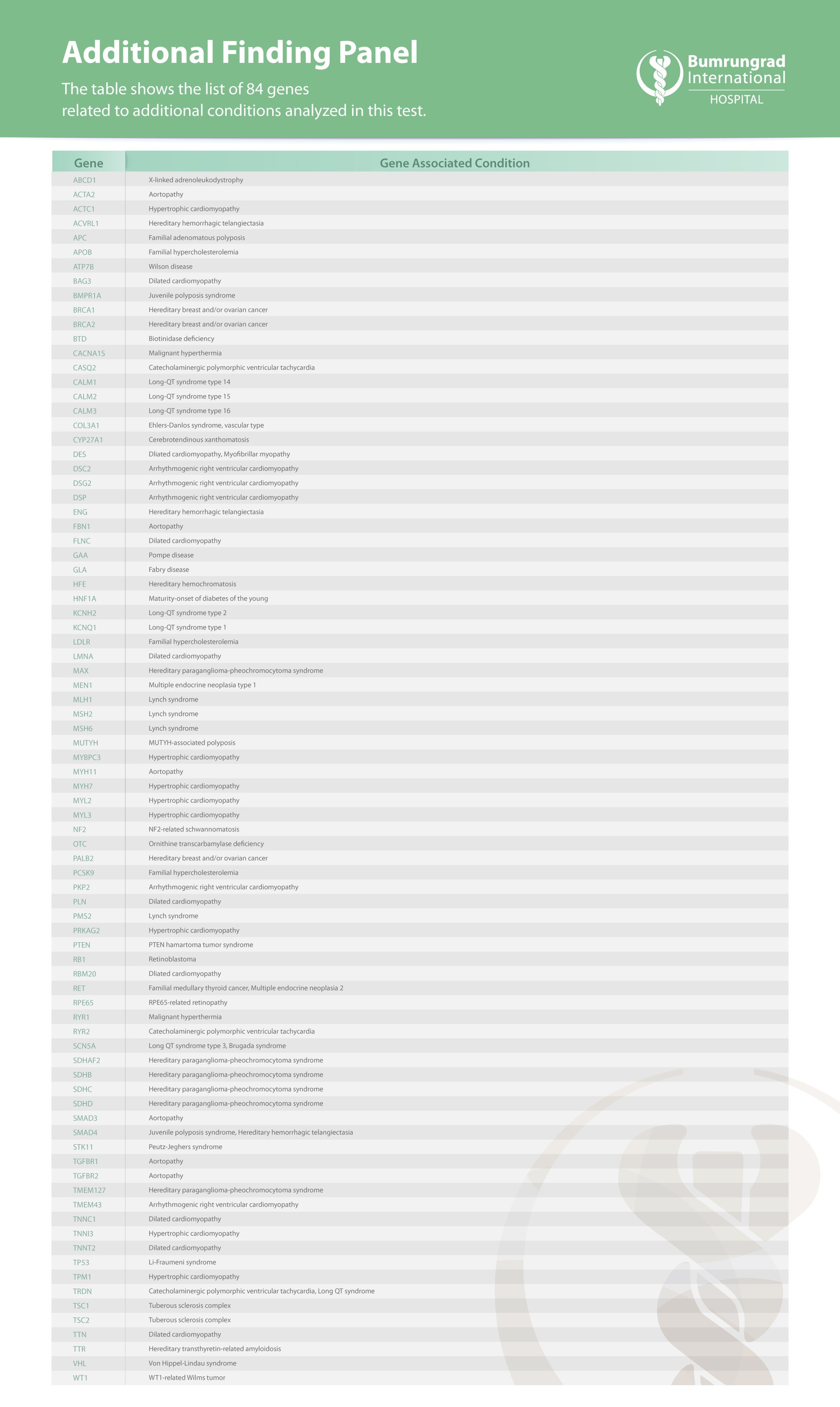 Layout-Genes-List-2026_Additional-Finding-84-(1).jpg
